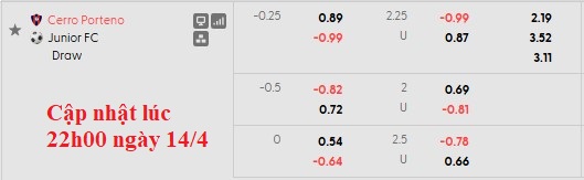 Nhận định, soi kèo Cerro Porteno vs Junior, 5h00 ngày 15/4: Khó cho chủ nhà - Ảnh 6