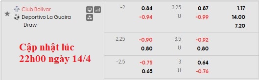 Nhận định, soi kèo Club Bolivar vs La Guaira, 7h00 ngày 15/4: Chênh lệch quá lớn - Ảnh 5