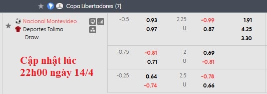 Nhận định, soi kèo Club Nacional vs Deportes Tolima, 5h00 ngày 15/4: Sân nhà vẫn hơn - Ảnh 5