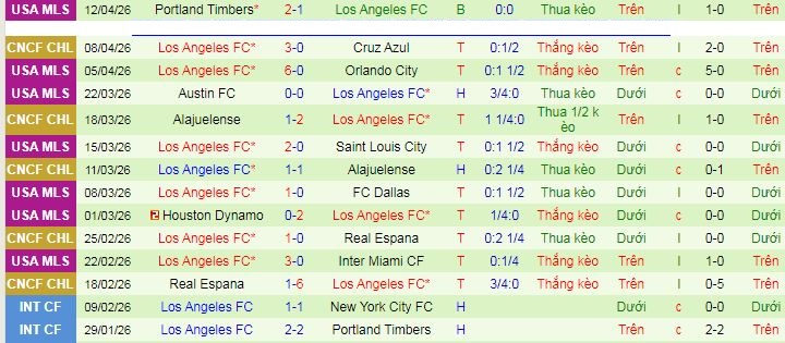 Nhận định, soi kèo Cruz Azul vs Los Angeles - Ảnh 3