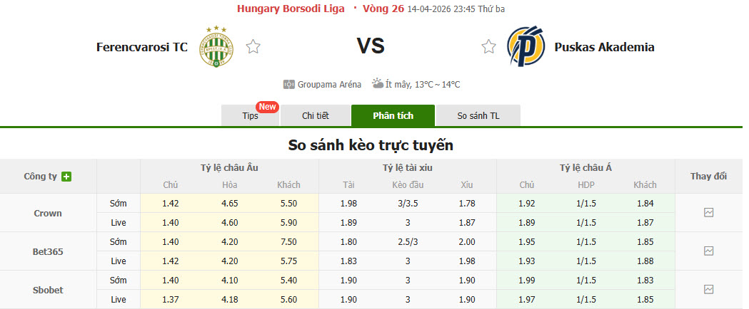 Nhận định, soi kèo Ferencvaros vs Puskas Akademia, 23h45 ngày 14/4: San bằng khoảng cách - Ảnh 1