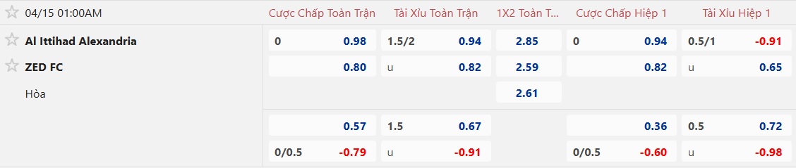 Nhận định, soi kèo Ittihad Alexandria vs ZED, 01h00 ngày 15/4: Khách từ hòa tới thắng - Ảnh 5
