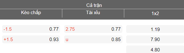 Nhận định soi kèo JIPPO vs MP Mikkeli, 22h00 ngày 14/4: Dễ đoán - Ảnh 4