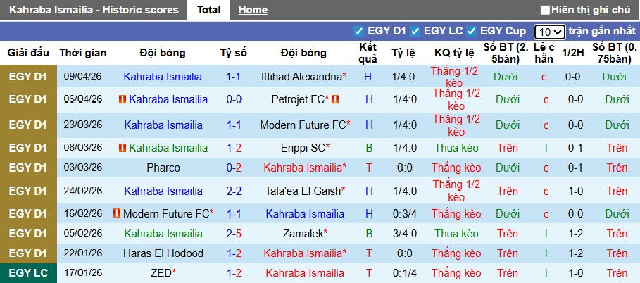 Nhận định, soi kèo Kahraba Ismailia vs Ismaily, 01h00 ngày 15/4: Dìm khách xuống đáy - Ảnh 4