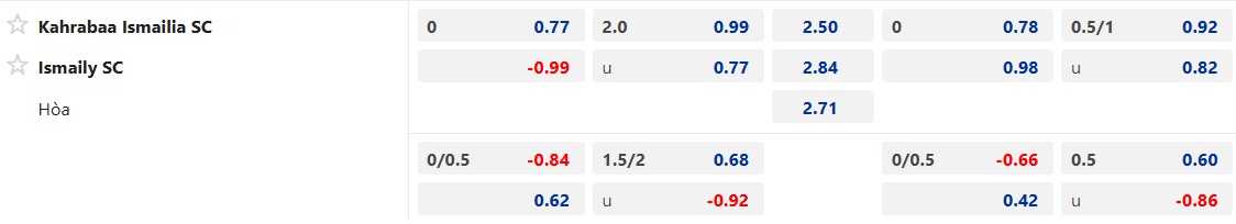Nhận định, soi kèo Kahraba Ismailia vs Ismaily, 01h00 ngày 15/4: Dìm khách xuống đáy - Ảnh 5