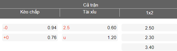 Nhận định soi kèo Koper vs Maribor, 23h00 ngày 14/4: Chia điểm? - Ảnh 4