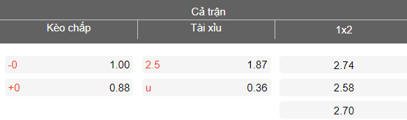 Nhận định soi kèo Modern Sport vs El Gouna, 22h00 ngày 14/4: Dễ hòa - Ảnh 4