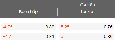 Nhận định soi kèo nữ Estonia vs nữ Liechtenstein, 22h00 ngày 14/4: Thua tiếp - Ảnh 3