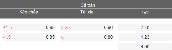 Nhận định soi kèo nữ Lithuania vs nữ Bosnia, 22h00 ngày 14/4: Khó cản - Ảnh 4