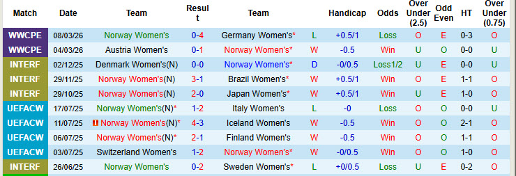 Nhận định, soi kèo Nữ Na Uy vs Nữ Slovenia, 23h00 ngày 14/4: Lấy lại sự tập trung - Ảnh 2