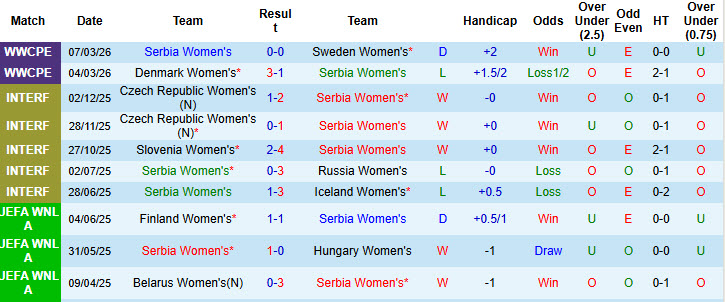 Nhận định, soi kèo Nữ Serbia vs Nữ Italia, 23h15 ngày 14/4: Tin tưởng cửa dưới - Ảnh 2