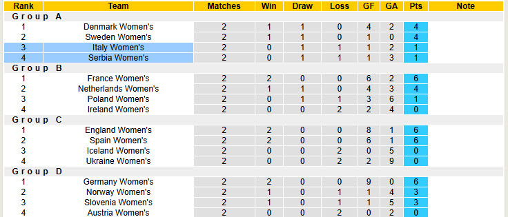 Nhận định, soi kèo Nữ Serbia vs Nữ Italia, 23h15 ngày 14/4: Tin tưởng cửa dưới - Ảnh 5