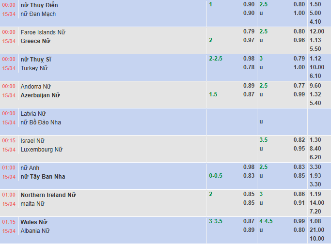Nhận định, soi kèo Nữ Thụy Sỹ vs Nữ Thổ Nhĩ Kỳ, 0h00 ngày 15/4: Chiến thắng thứ 5 - Ảnh 1