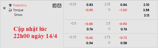 Nhận định, soi kèo Palestino vs City Torque, 7h30 ngày 15/4: Khó cho chủ nhà - Ảnh 5