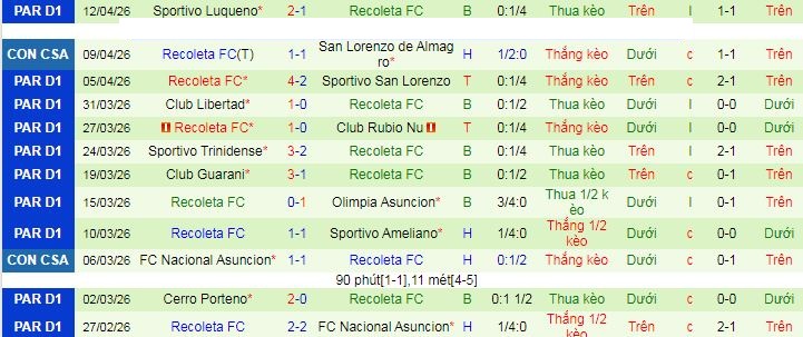 Nhận định, soi kèo Santos vs Recoleta - Ảnh 2