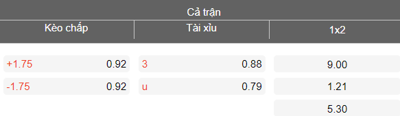Nhận định soi kèo Super Nova vs Riga FC, 22h00 ngày 14/4: Lại thua - Ảnh 4