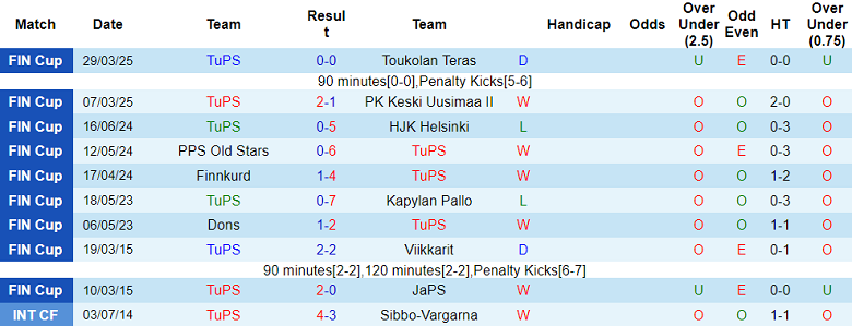 Nhận định soi kèo TuPS vs JaPS, 22h00 ngày 14/4: Hết bất ngờ - Ảnh 1