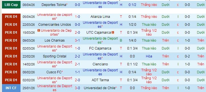 Nhận định, soi kèo Universitario Deportes vs Coquimbo Unido - Ảnh 1
