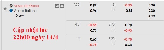 Nhận định, soi kèo Vasco da Gama vs Audax Italiano, 7h00 ngày 15/4: Chiến thắng đầu tiên - Ảnh 5