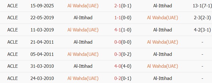 Soi kèo góc Al Al Ittihad vs Al Wahda, 01h00 ngày 15/04 - Ảnh 3