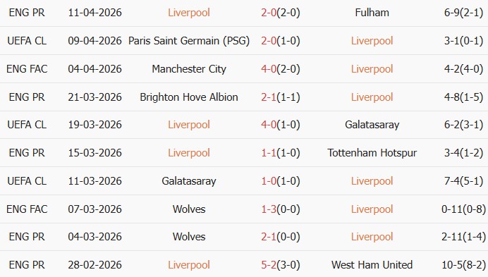 Soi kèo góc Liverpool vs Paris Saint-Germain, 02h00 ngày 15/04 - Ảnh 1