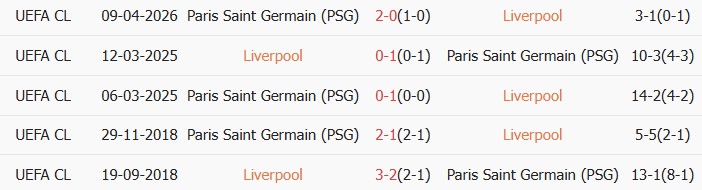 Soi kèo góc Liverpool vs Paris Saint-Germain, 02h00 ngày 15/04 - Ảnh 3