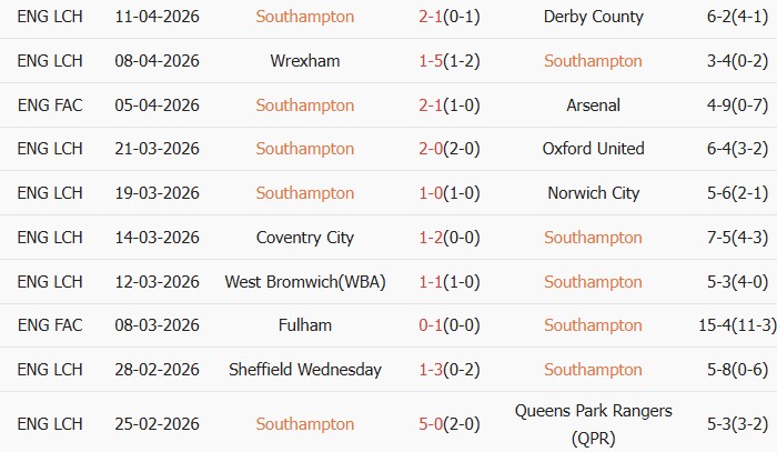 Soi kèo góc Southampton vs Blackburn Rovers, 02h00 ngày 15/04 - Ảnh 1