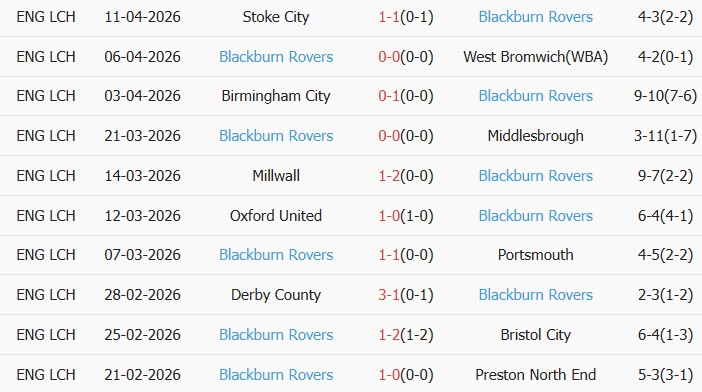 Soi kèo góc Southampton vs Blackburn Rovers, 02h00 ngày 15/04 - Ảnh 2