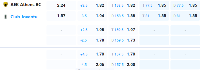 Nhận định b&oacute;ng rổ AEK Athens vs Joventut Badalona, 23h30 ng&agrave;y 15/4: Tử chiến v&igrave; v&eacute; b&aacute;n kết - Ảnh 3