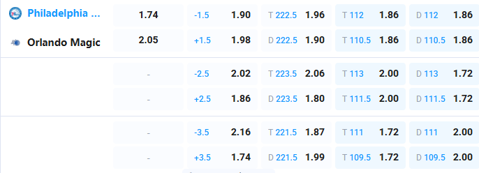 Nhận định b&oacute;ng rổ Philadelphia 76ers vs Orlando Magic, 06h30 ng&agrave;y 16/4: Nỗi lo vắng Embiid - Ảnh 3