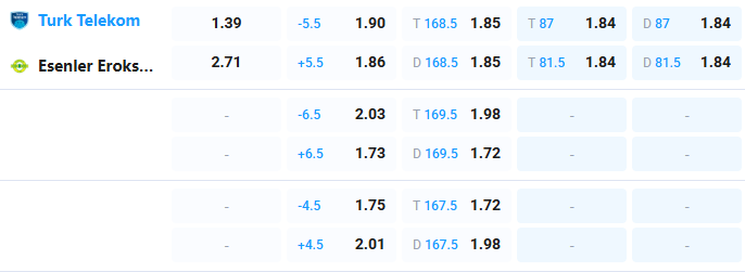 Nhận định b&oacute;ng rổ Turk Telekom vs Esenler Erokspor, 23h00 ng&agrave;y 15/4: Định đoạt v&eacute; play-off - Ảnh 3