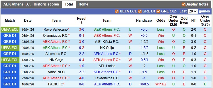 Nhận định, soi kèo AEK Athens vs Rayo Vallecano, 2h00 ngày 17/4: Khẳng định đẳng cấp - Ảnh 1