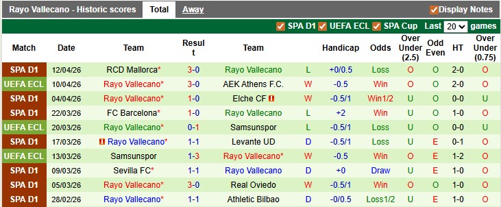 Nhận định, soi kèo AEK Athens vs Rayo Vallecano, 2h00 ngày 17/4: Khẳng định đẳng cấp - Ảnh 2