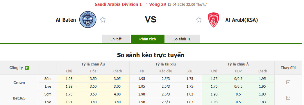 Nhận định, soi kèo Al Batin vs Al-Arabi, 23h00 ngày 15/4: Trận chiến sống còn - Ảnh 1