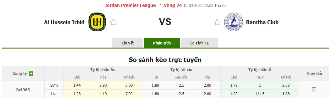 Nhận định, soi kèo Al Hussein Irbid vs Ramtha, 23h00 ngày 15/4: Bản lĩnh lên tiếng - Ảnh 1