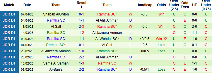 Nhận định, soi kèo Al Hussein Irbid vs Ramtha, 23h00 ngày 15/4: Bản lĩnh lên tiếng - Ảnh 3