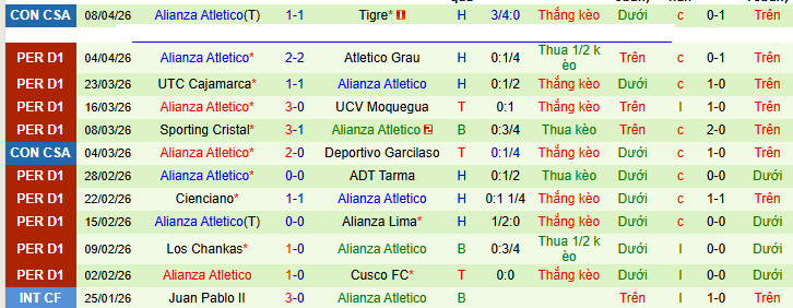 Nhận định, soi kèo America de Cali vs Alianza Atletico - Ảnh 2
