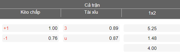 Nhận định soi kèo Andranik vs Urartu, 21h00 ngày 15/4: Bất ngờ? - Ảnh 3