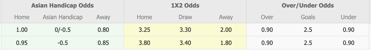 Nhận định, soi kèo Baku Sportinq FK vs Safa Baku, 19h00 ngày 16/4: Kịch bản chia điểm - Ảnh 1