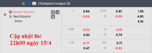 Nhận định, soi kèo Bayern Munich vs Real Madrid, 2h00 ngày 16/4: Vùi dập đối thủ - Ảnh 9