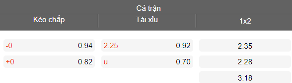 Nhận định soi kèo Cherno More vs CSKA 1948, 22h00 ngày 15/4: Dễ chia điểm - Ảnh 4