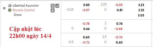 Nhận định, soi kèo Club Libertad vs Rosario Central, 5h00 ngày 16/4: Khó cho khách - Ảnh 5