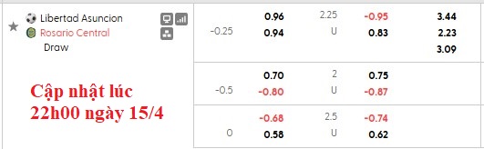 Nhận định, soi kèo Club Libertad vs Rosario Central, 5h00 ngày 16/4: Khó cho khách - Ảnh 7