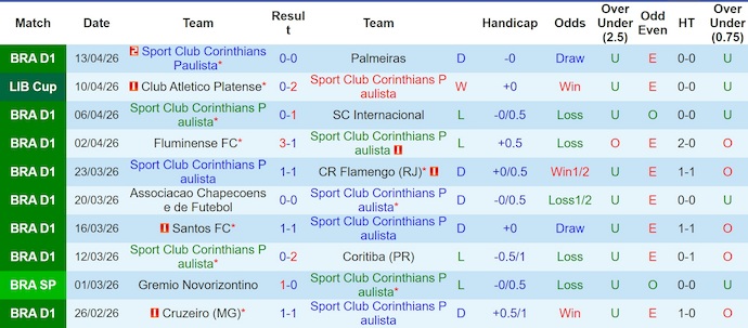 Nhận định, soi kèo Corinthians vs Santa Fe, 7h30 ngày 16/4: Dễ hòa - Ảnh 1