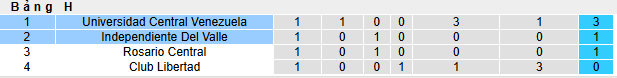 Nhận định, soi kèo Independiente Del Valle vs Universidad Venezuela - Ảnh 3