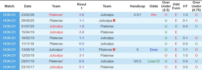 Nhận định, soi kèo Juticalpa vs Platense, 8h00 ngày 16/4: Chủ nhà sa sút - Ảnh 3