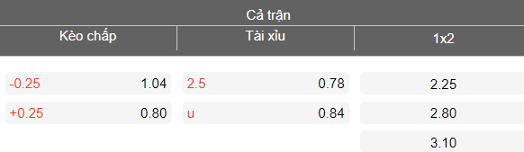 Nhận định soi kèo Kerala Blasters vs NorthEast United, 21h00 ngày 15/4: Dễ hòa - Ảnh 4
