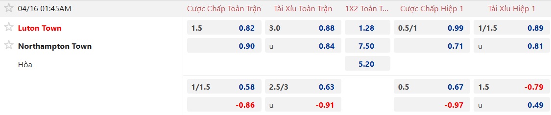 Nhận định, soi kèo Luton Town vs Northampton, 01h45 ngày 16/4: Khách buông xuôi - Ảnh 5