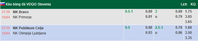 Nhận định, soi kèo NK Celje vs Olimpija Ljubljana, 23h30 ngày 15/4: Khó cho khách - Ảnh 1