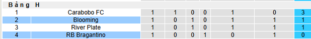 Nhận định, soi kèo RB Bragantino vs Blooming - Ảnh 3